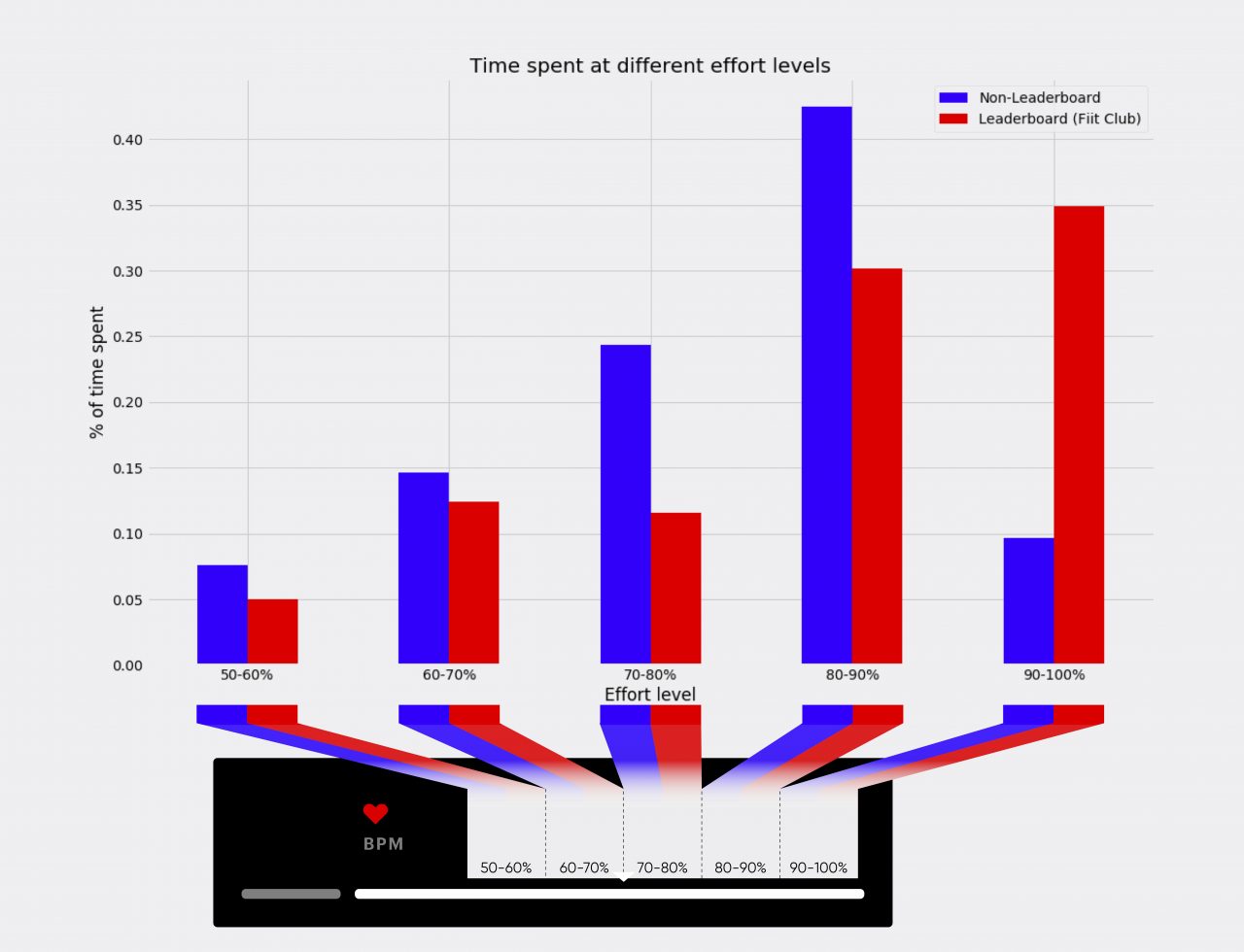 average heartbeat per minute