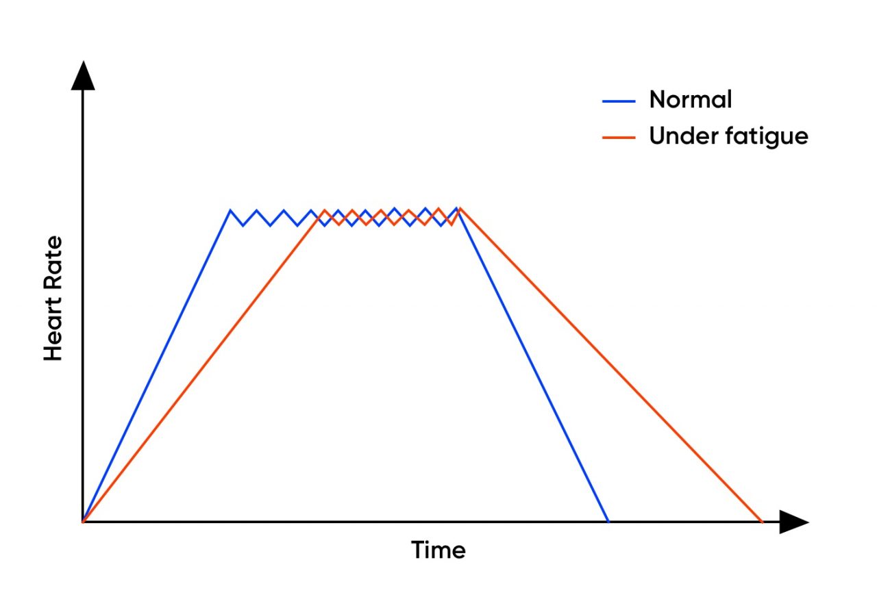 How over-exercising stops you from hitting your weight loss goals